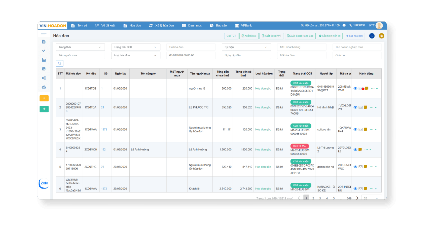 Dashboard hoá đơn điện tử